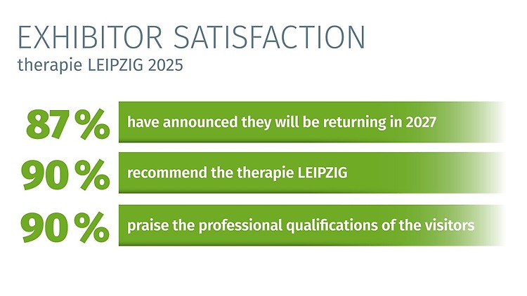 EXHIBITORSATISFACTION