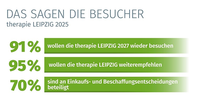 Übersicht Besucherstimmen Übersicht Besucherstimmen