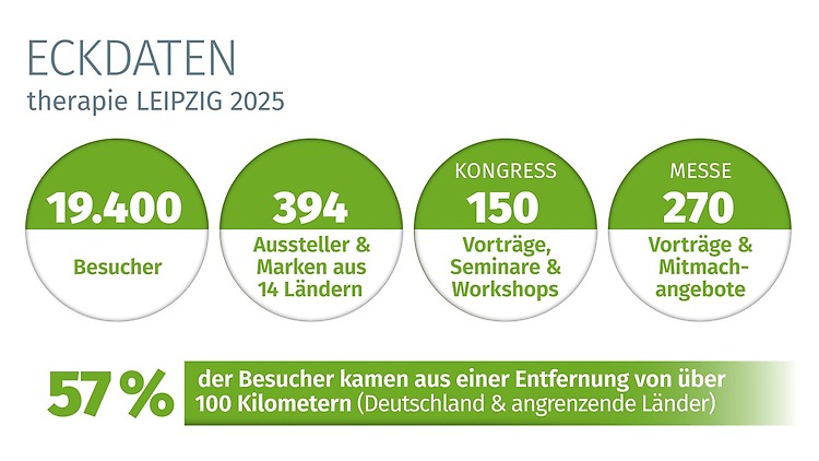Übersicht Eckdaten Übersicht Eckdaten